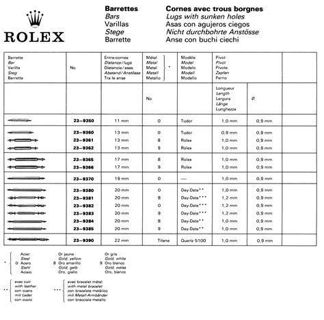 rolex clasp serial numbers|Rolex bracelet clasp code.